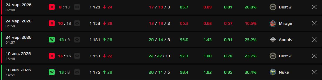 История матчей Faceit