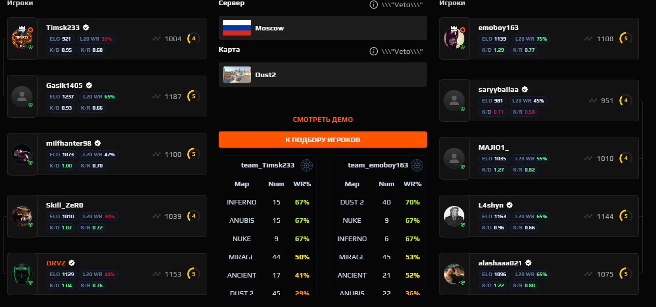 Аналитика лобби и матчрума FACEIT